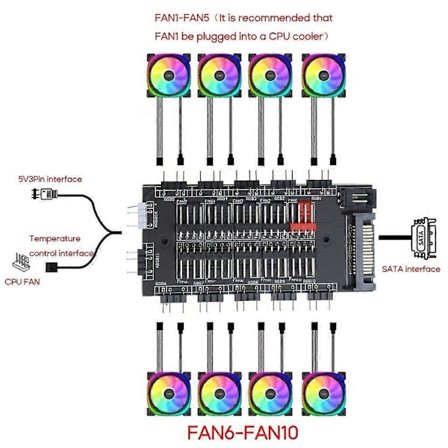 12V 4-pin RGB AURA 5V 3-pin ARGB RGBW Kabel Splitter Hub Kabinet m/ Forlængerkabel