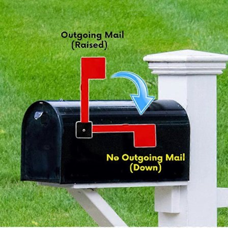 Postkasseflagg, Erstatningsflaggsett for postkasse, Ingen verktøy nødvendig, Enkel montering, Universelt postkasseflagg for utendørs postkasse