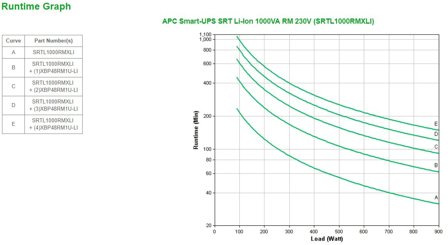 APC Smart-UPS On-Line Li-Ion 1000VA - UPS - 900 watt - 1000 VA
