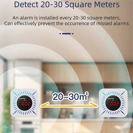 Tuya Smart WiFi Zigbee Gas Kolmonoxid Detektor Multifunktionellt Larm 80DB Larm APP Trådlös Kontroll(B)