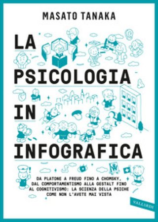 La psicologia in infografica. Da Platone a Freud fino a Chomsky, dal comportamentismo alla Gestalt fino al cognitivismo: la scienza della psiche come 