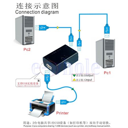 USB Sharing Share Switch Box Hub 2-portar PC-datorscanner