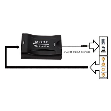 Scart Capture Card 1080P USB 2.0 Video Capture Box Gaming Live Streaming Recorder Hjemmekontor DVD Grabber Plug And Play[HK]