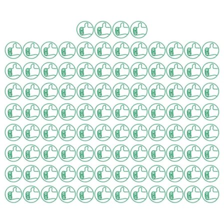 100 stk. Store Tommelfinger Op Papirclips Grønne Skridsikre Stærke Papirclips Fancy Papirclips til Arbejde Studier Hjemme YEMAA