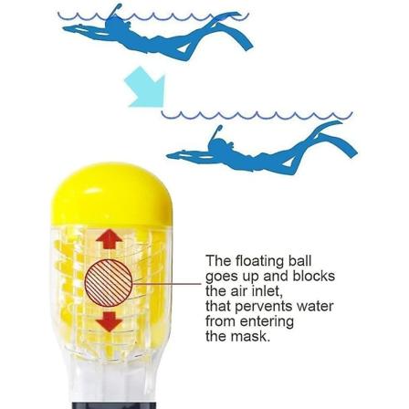 Yaju Snorkelmaske, 180 graders visning snorkelmaske med panoramisk fuld ansigtsdesign Fri vejrtrækningsdykkermaske med anti-tåge og anti-lækage 