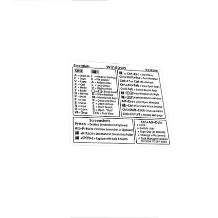 Kortkommandon för Windows-tangentbord