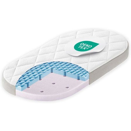 Julius Zöllner Dr. Lübbe madrass för korg och spjälsäng - Andningsbar och tvättbar