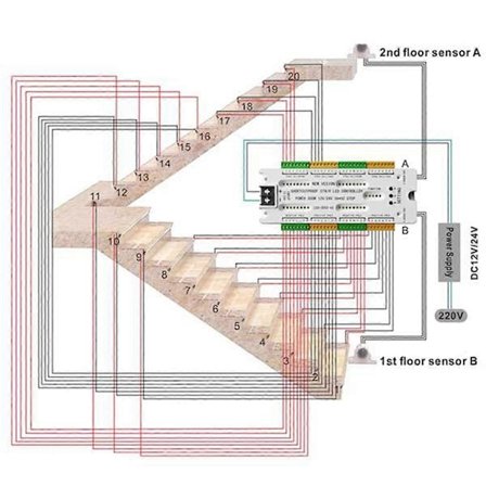 LED-trappbelysning med rörelsesensor DC12V/24V Stege Nattlampa 32 Kanaler Förhindrar Kortslutningskontroll
