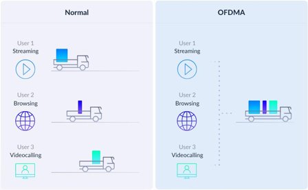 D-LINK EAGLE PRO AI M32-3 - Wi-Fi-system - Wi-Fi 6 - stasjonær