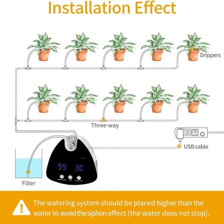 Automatisk bevattningssystem för växter, automatisk bevattning av växter, dropp