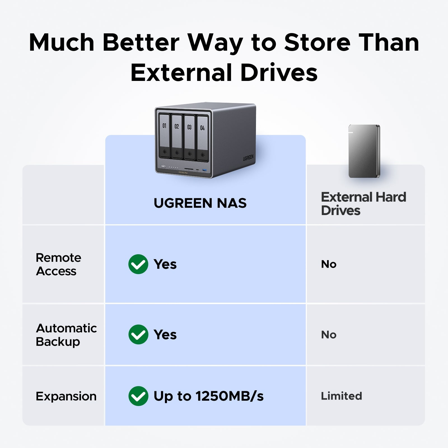 Ugreen NASync DXP4800 Plus 4x2.5" 2.5GbE + 10GbE NAS-server