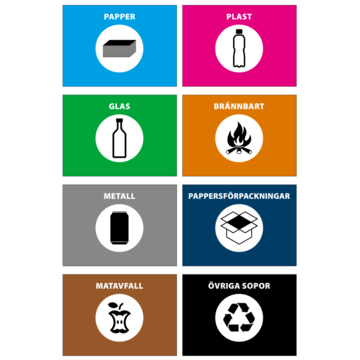 Skylt Källsortering A5