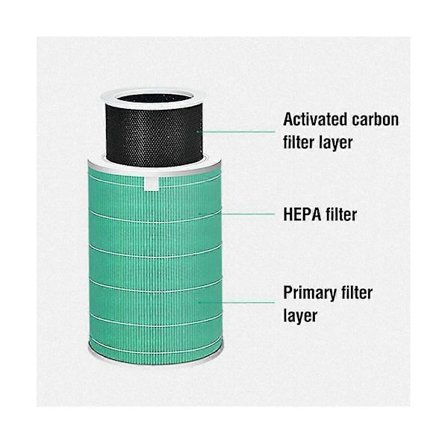 Pm2.5 Hepa Filter For Purifier 2s 3 Pro Aktivert Filter Purifier 2s Filter,b