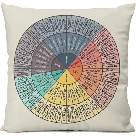 Tunneympyrä Tunne Kotimakuuhuoneen Koristetyynyn Päälliset Sohvalle