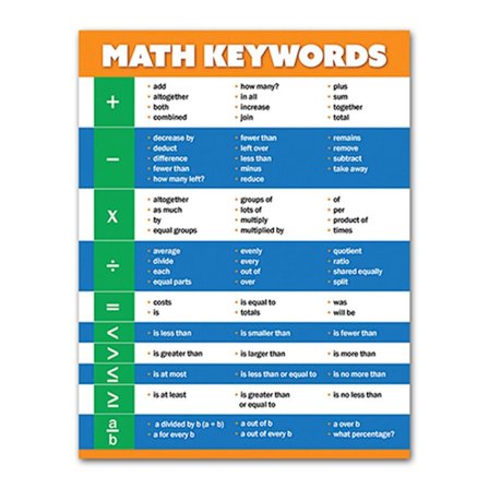 Matematik søgeord Plakater Pædagogiske plakater Pædagogisk indretning