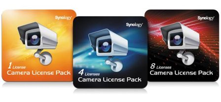 Synology CamPack8 Camera Licence Pack