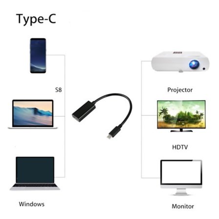 USB-C (Type-C) - HDMI HDTV -sovitin kaapeli Macbook Air 12 tuuman