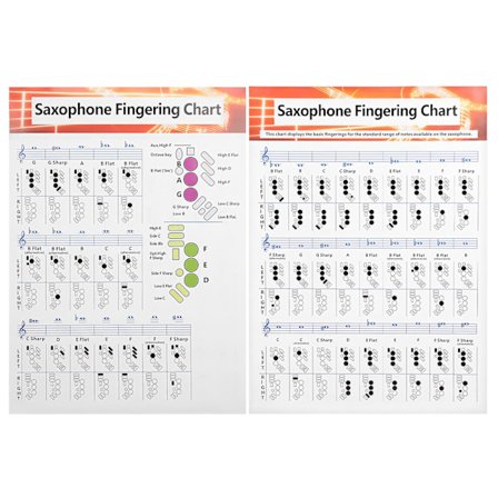 Saxofon grepptabell - Grundläggande guide, övningsjämförelse, bärbar belagd papper
