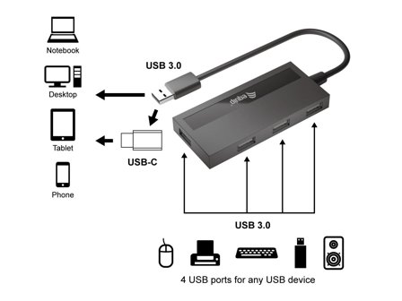 Equip 4-Port Usb 3.0 Hub With Usb-C