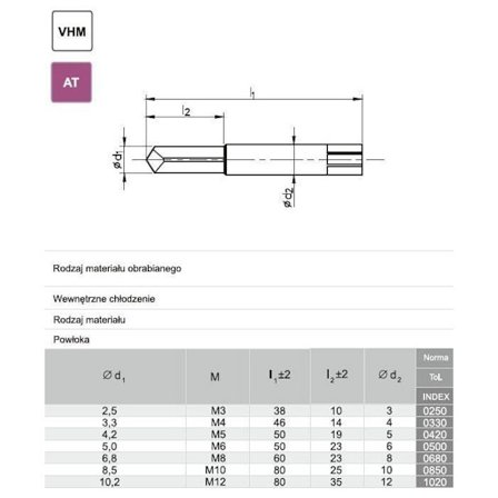 Borr Fanar Borr BORRE WDG FI 10.20 M12 VHM TIALN