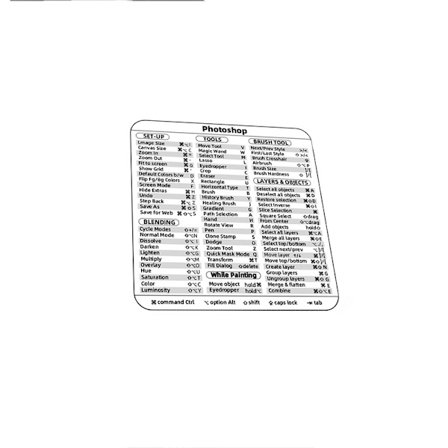 Kortkommando för Photoshop-tangentbord