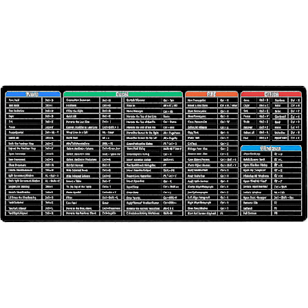 Tastaturgenveje Musemåtte Stor Xxl (900x400x3mm) Tyk Udstrakt Musemåtte Skrivebordsmåtte Blød Computertastatur Musemåtte Til Macbook, Pc, Lapt (FMY)