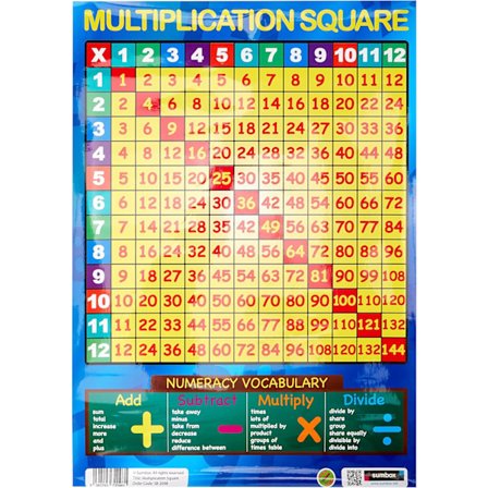 Gange Tabell Plakat for Utdanning, Barnerom, Flerfarget, 30 x 42cm