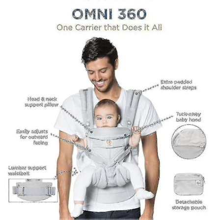 Ny Ergobaby Omni 360 Allsidig Bæresele Kompatibel med Nyfødt til Småbarn med Korsryggstøtte og Kjølig Luft