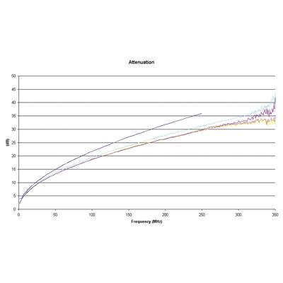 ROLINE S/FTP Cable Cat.6A/Class EA,