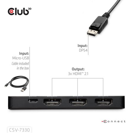 Club 3D Interface Hub Displayport