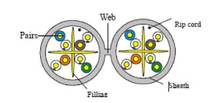 Eurolan 19SD-U6-23WT-R500 Datakabel Ø 0,55 mm, polyeten 500 m, trommel, Stikkontakter & kabler