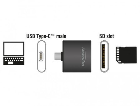 Delock USB Type-C SDHC / SDXC UHS-II / MMC Single Slot Card Reader - kortleser - USB-C 3.1 Gen 1
