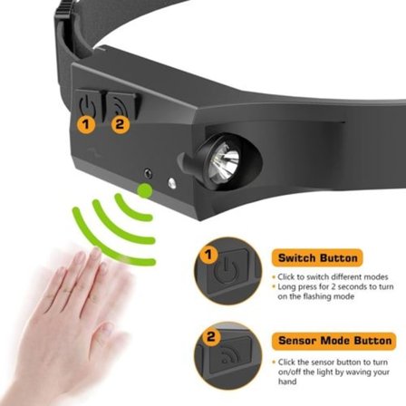 Huvudlampa, uppladdningsbar vattentät induktions-LED via USB