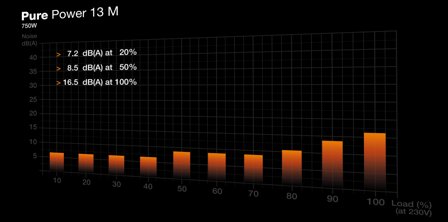 be quiet! Pure Power 13 M 750W ATX 3.1
