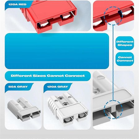 Anderson Konnektor, 120A 2-6 Gauge Batteri Hurtig Tilslutning 12V-36V Anderson Stik Batterikabel Hurtig Co