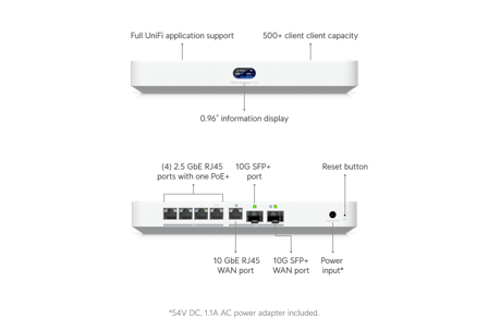 Ubiquiti UniFi Cloud Gateway Fiber