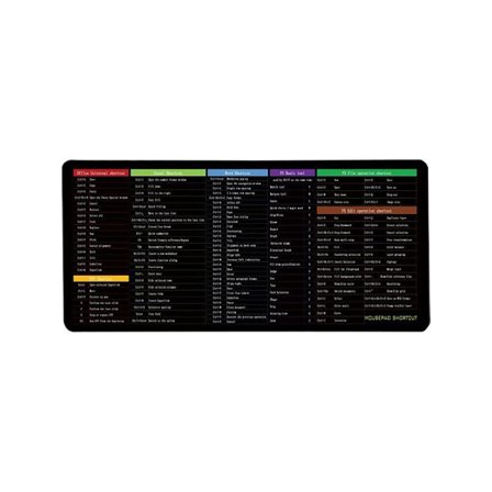 Musematte Engelske snarveistaster Musematte