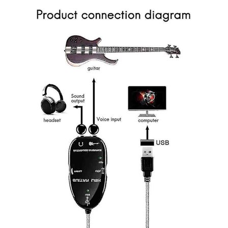 Usb-gitar kabel gitar til usb-grensesnitt kabel lenke lyd co