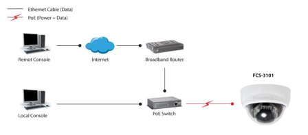LEVELONE IP-Cam LAN 2MP MiniDome PoE Tag/Nacht