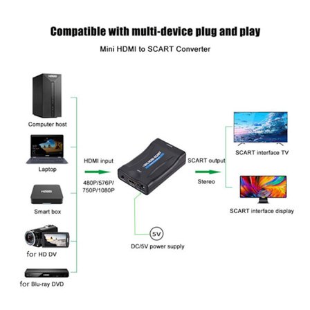 HDMI till SCART Converter Signal Adapter för HD TV DVD Sky Box