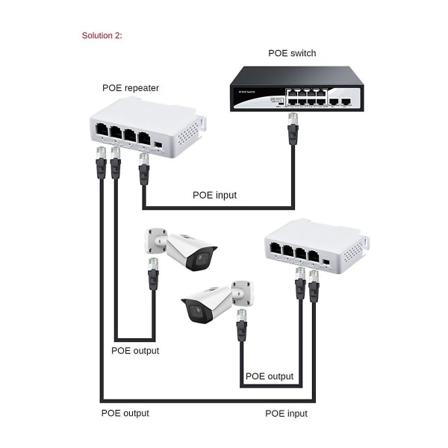 1-3-porttinen PoE-jatke 10/100M Poe-toistin IEEE802.3Af IP-lähetyksen jatkeelle POE-kytkimelle [DB]
