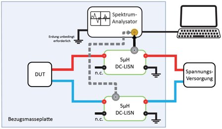 TEKBOX TBOH01 / 5 μH Gleichspannungs-LISN bis 10 A