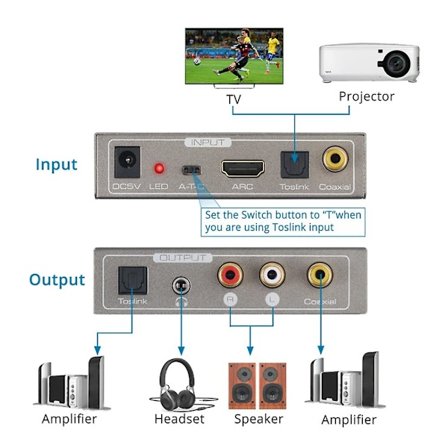 192khz Dac Audio Converter Toslink Optisk Koaxial -kompatibel Arc Till Koaxial Toslink L/r 3.5mm Ada