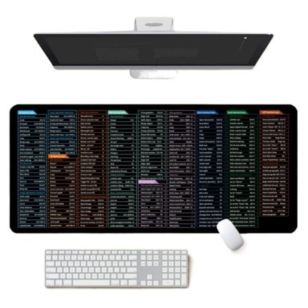 Musematte Musematte Tastaturpute