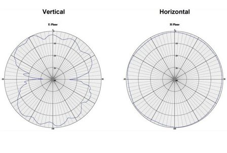 Delock LTE Antenna - antenne