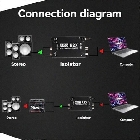 3.5MM+ Audio Isolator Audio Strøm Akustisk Isolator Audio Støj Eliminator Fælles Jord Isolator