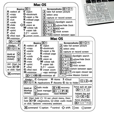 Genvägar Klistermärke, Vinyl Självhäftande Klistermärke Transparent Klistermärke Utan Rester Kompatibel med 13-16 tum MacBook Air och Pro