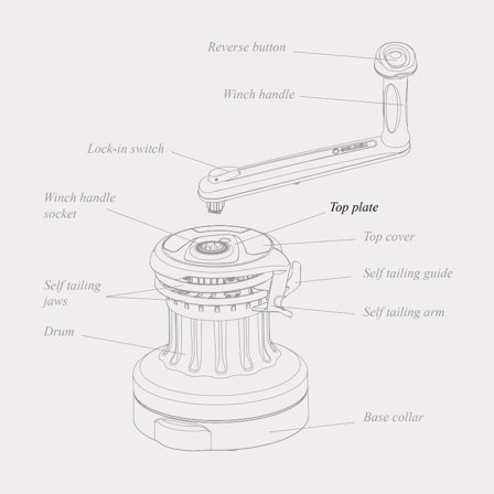 Reservsdelskit till vinsch Seldén Top Cover Kit till R30 (470-082-30R)