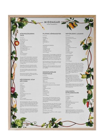 Kunskapstavlan | Food Pharmacy Middagar | 30X40
