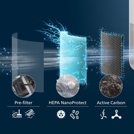 Philips PureProtect luftrenser 900 Series Mini Smart luftrenser (hvit) AC0950/10, opptil 65m2, HEPA- og aktivt kullfilter, Smart 2.5PM-sensor